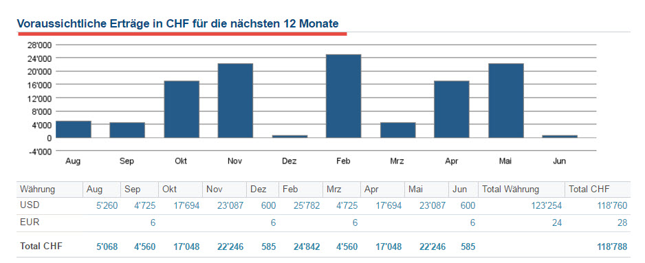 It S All About Books Rezension Fake Roomie Liebe Braucht Keine Regeln