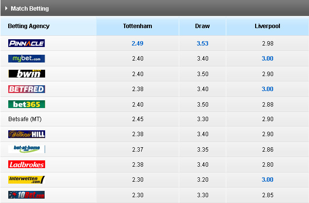 varicoza handicap 2 grupe)