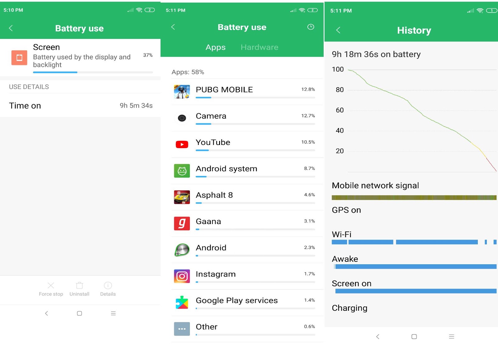Xiaomi Redmi Note 6 Pro Fast Charging & Battery Drain Test Tech Updates