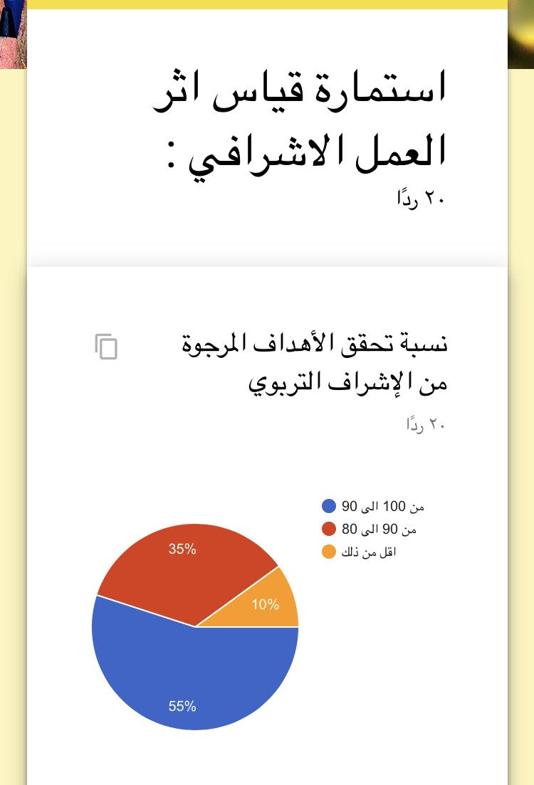 ادوات قياس اثر العمل الاشرافي