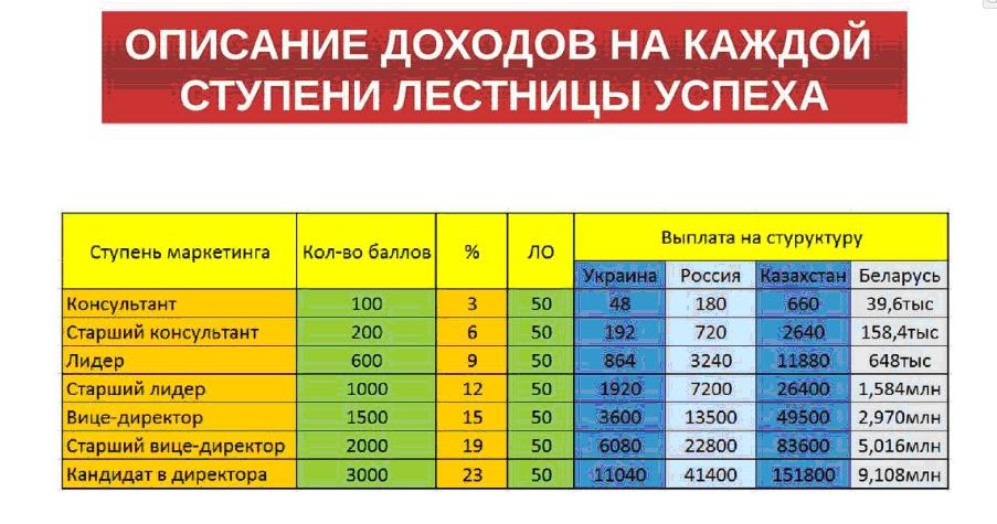 Маркетинг План Фаберлик