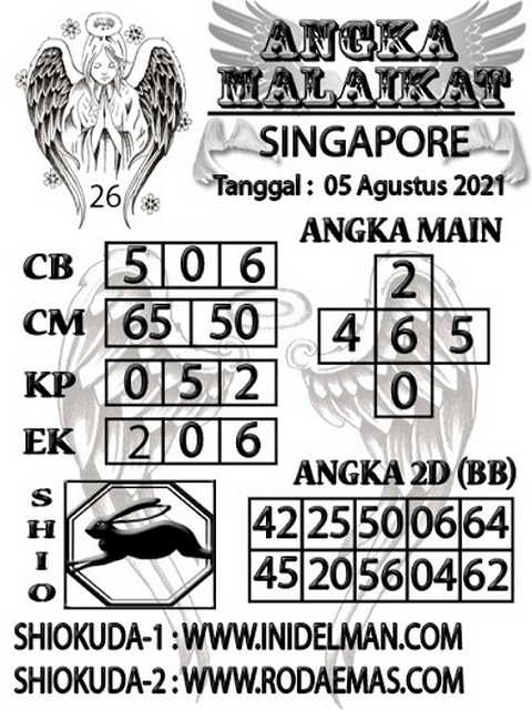 PREDIKSI SGP YOHII