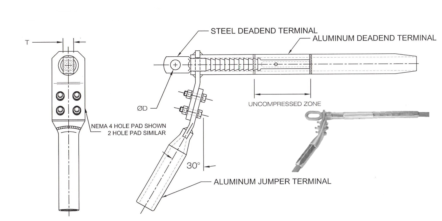 Transmission Line Overview Dead End Clamp for ACSR Conductors