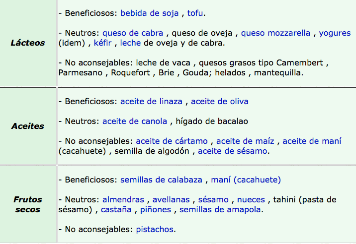 tipo sanguineo b positivo alimentos tipo sanguineo b positivo alimentos