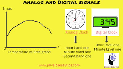 analog and digital signals,what is digital signal,define analog signal