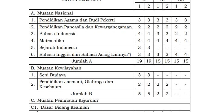 Struktur Kurikulum Tkj Produktif Tkj