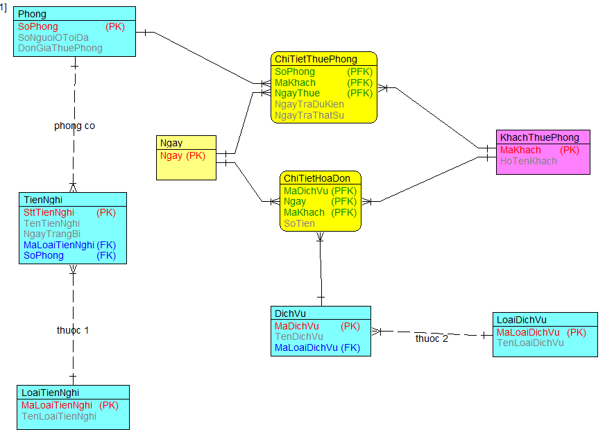 Mô hình hóa với sơ đồ luồng dữ liệu Data Flow Diagram  DFD  TIGO  Software Solutions