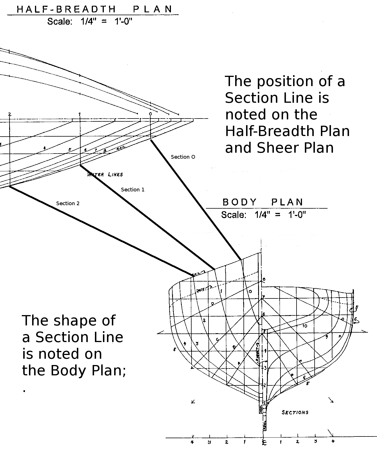 the model shipwright: how to read a ship plan