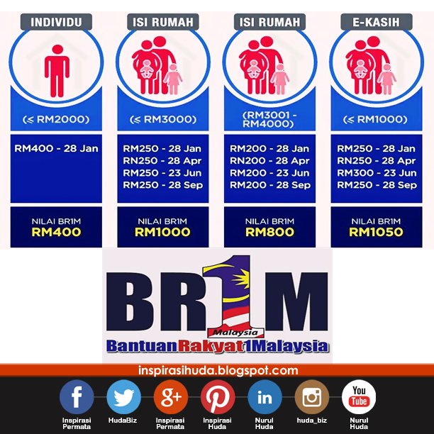 Bank Rakyat Malaysia Br1m - Terrius b