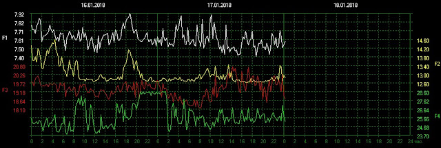 UPDATE for 1-17-18  - Schrödinger's Other Cat weighs in on Hawaii Missile Srf-1-17-18