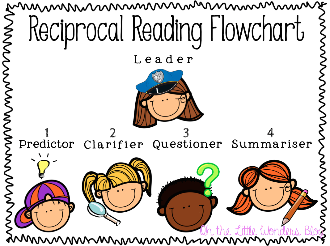 teaching-reading-strategies-2rtp3-reciprocal-teaching-wall-chart