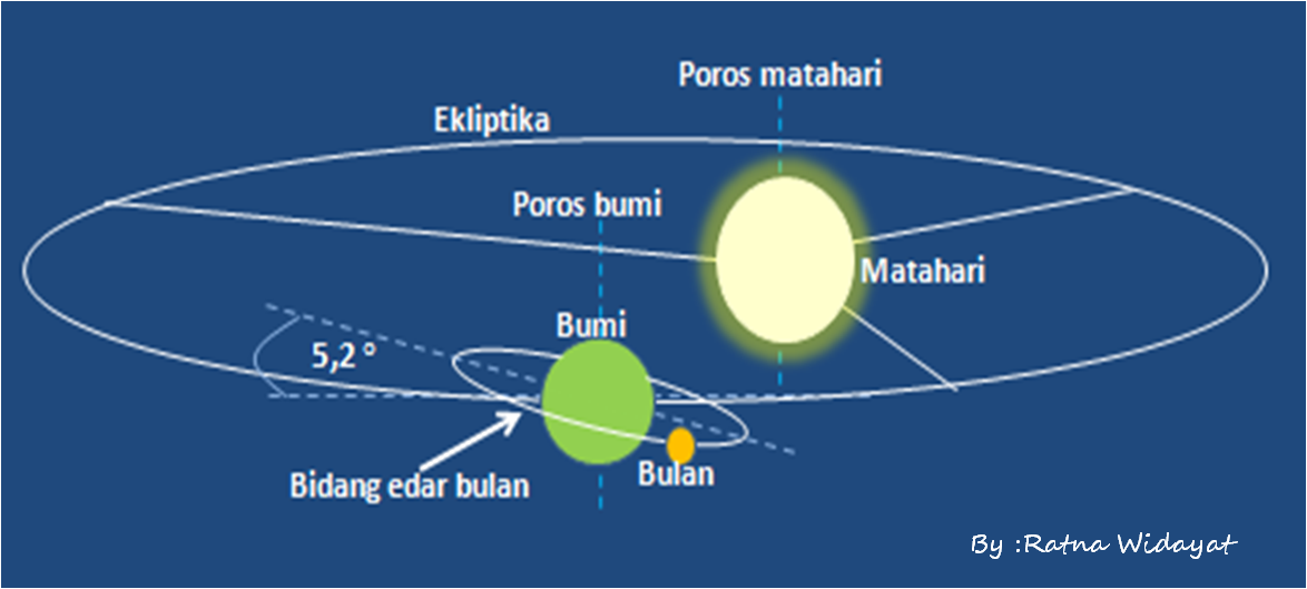 Fenomena alam di bulan Maret DINAMIKA SAINS