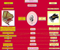 http://cmapspublic2.ihmc.us/rid=1J6FT6TMN-290GFF2-XBF/DIFERENCIAS%20PIANO%20Y%20CLAVE.cmap