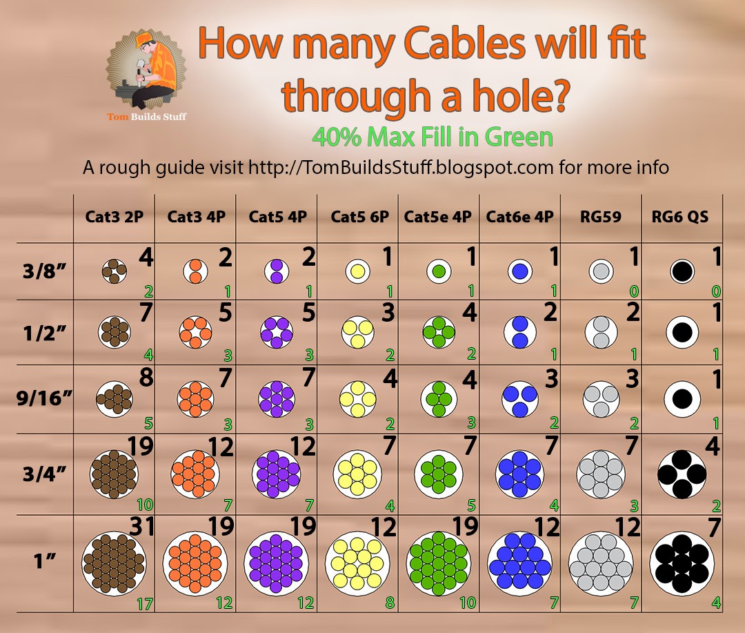 Conduit Cable Fill Chart