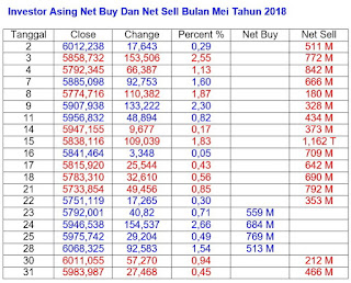 Net Buy Net Sell Mei 2018
