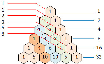 Fakta dan keajaiban tentang pola bilangan segitiga Pascal