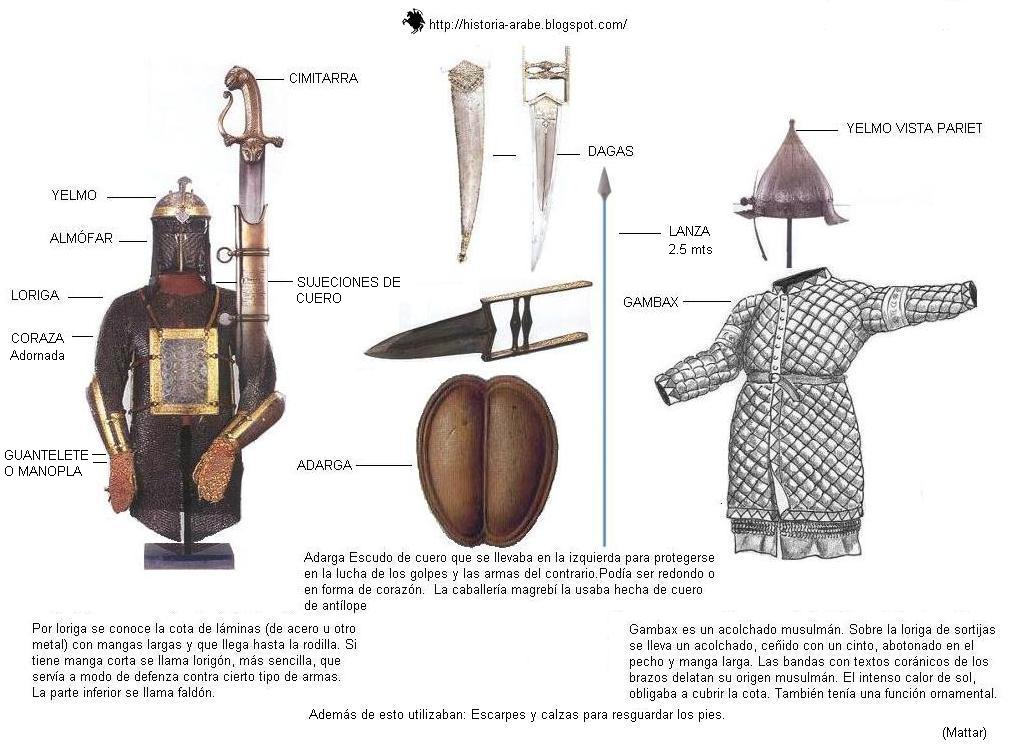 Historia de los Arabes VESTIMENTA Y ARMADURA DE BATALLA ÁRABE Y MUSULMANA Historia de los Arabes VESTIMENTA Y ARMADURA DE BATALLA ÁRABE Y MUSULMANA