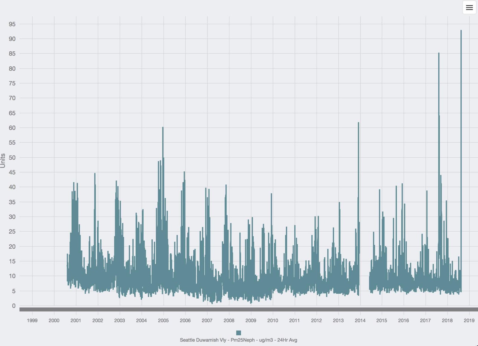 Cliff Mass Weather and Climate Blog Seattle's Worst 24h Air Quality on