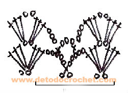 diagrama-puntada-crochet