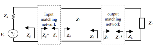 виды графов neo4j. Match network. входное сопротивление антенны. Match land cartoon network. Match network.