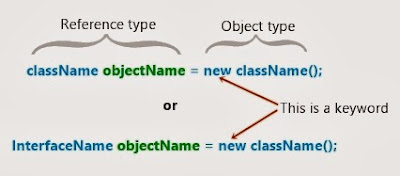 Classes, methods and objects in Java - Java Stack Flow