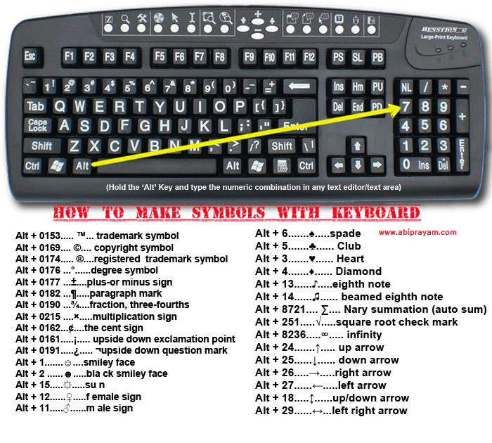 كل اختصارات لوحة المفاتيح "Keyboard" التي لاغنى عنها لاى مستخدم للكمبيوتر 00000