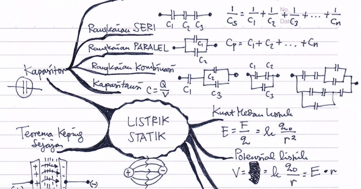 MYALFACENTURY Listrik Statis MYALFACENTURY Listrik Statis