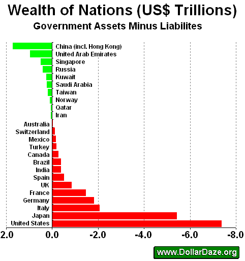 Vergleich des Wohlstandes der Nationen | Reichsein und ...