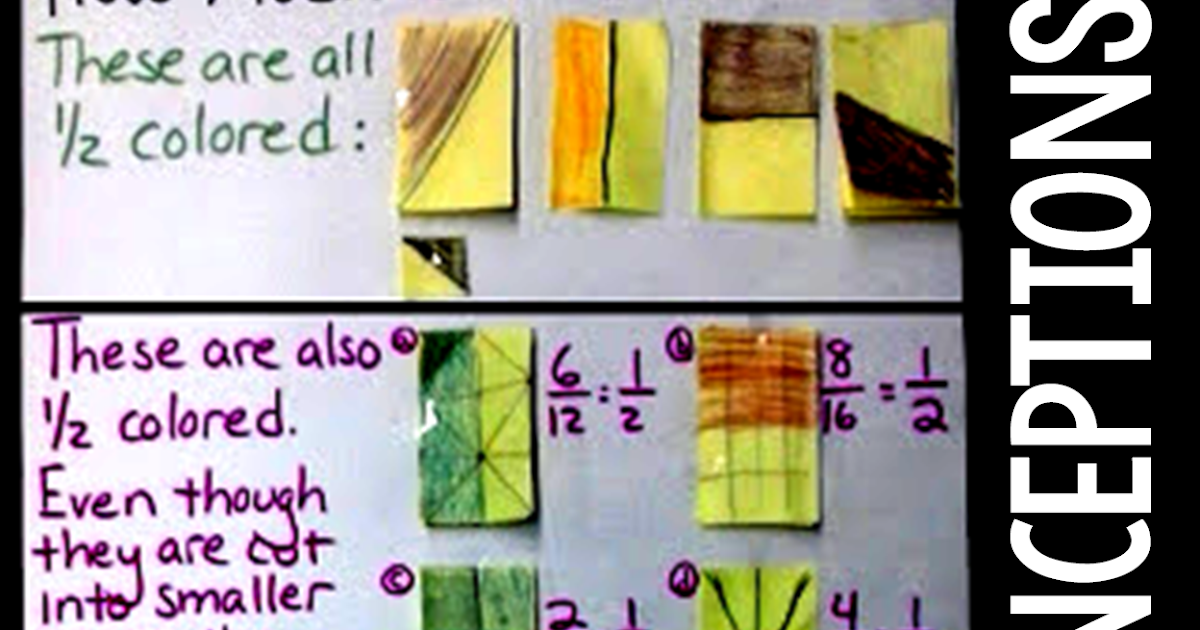 Scaffolded Math and Science: Math Misconceptions in the Secondary Classroom