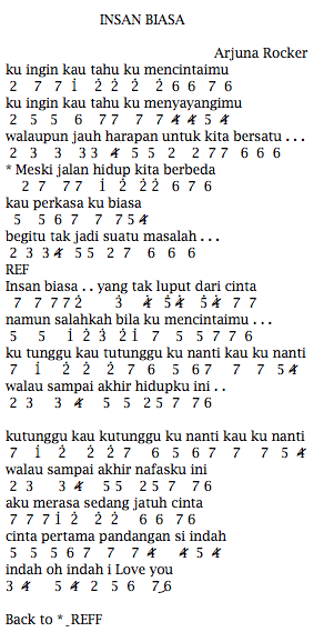 Cara Main Piano Lagu Arjuna Beta - Dm f nyamanlah arjuna beta, c g