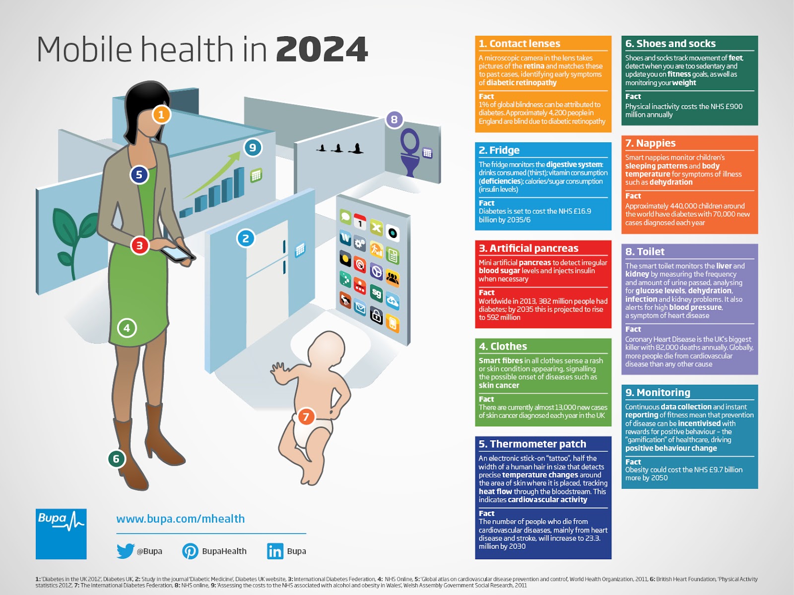 Healthcare Mobile Apps Healthcare Mobile Apps Revolution in