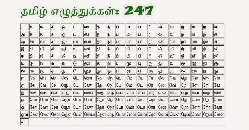 Azhagi Tamil fonts made EZ ! Tamil Brahmins Community