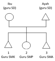 Soal Soal Higher Order Thinking Skill Hots Sosiologi Materi