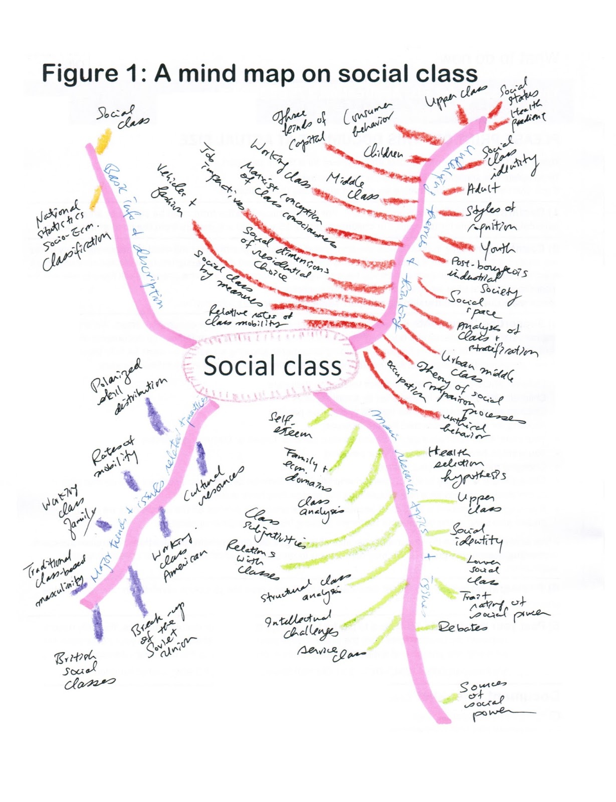 Joseph KK Ho eresources Mind mapping the topic of social class