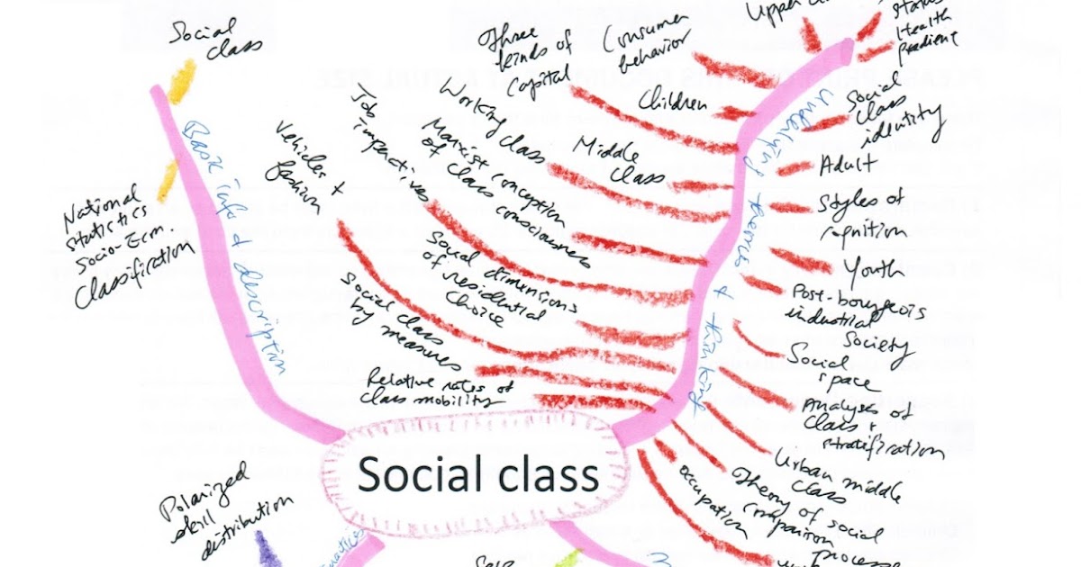 Joseph KK Ho eresources Mind mapping the topic of social class
