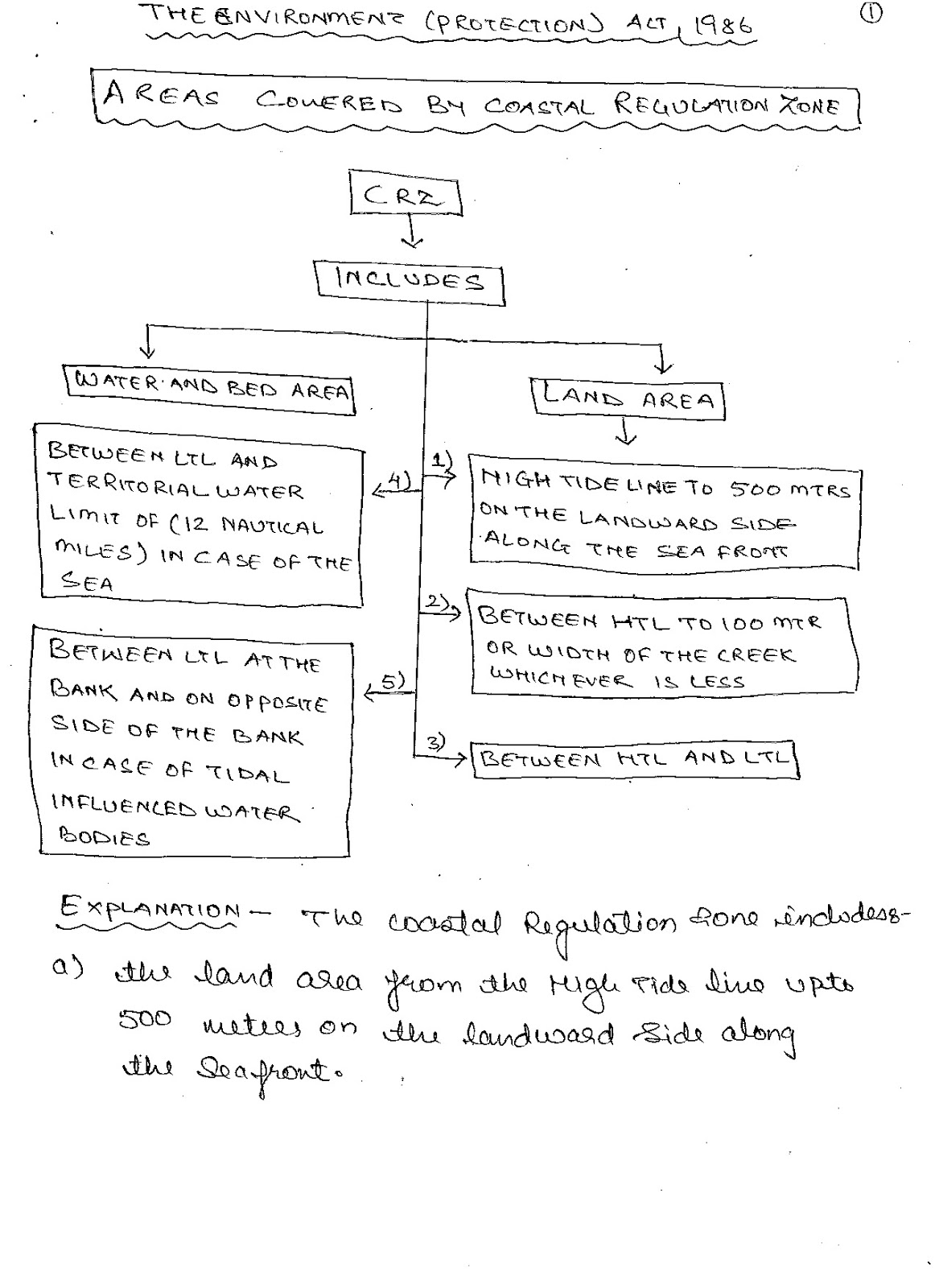 BLS LLB land law sem 8 (the environment (protection) act, 1986)