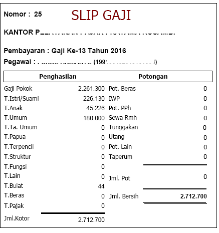 Contoh Slip Gaji Karyawan Swasta dan Pegawai Negeri