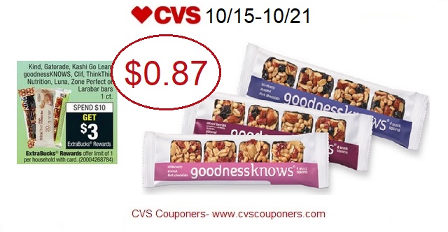 http://www.cvscouponers.com/2017/10/hot-pay-087-for-goodnessknows-single.html