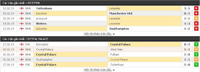 Dự đoán chính xác Leicester vs Crystal Palace, 0h30 ngày 24/2/2019 Leicester3
