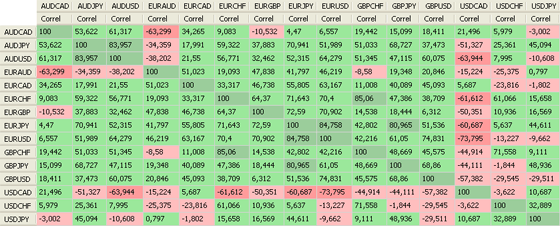 Correlacion divisas forex