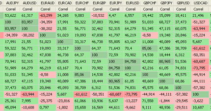 Correlacion entre divisas forex