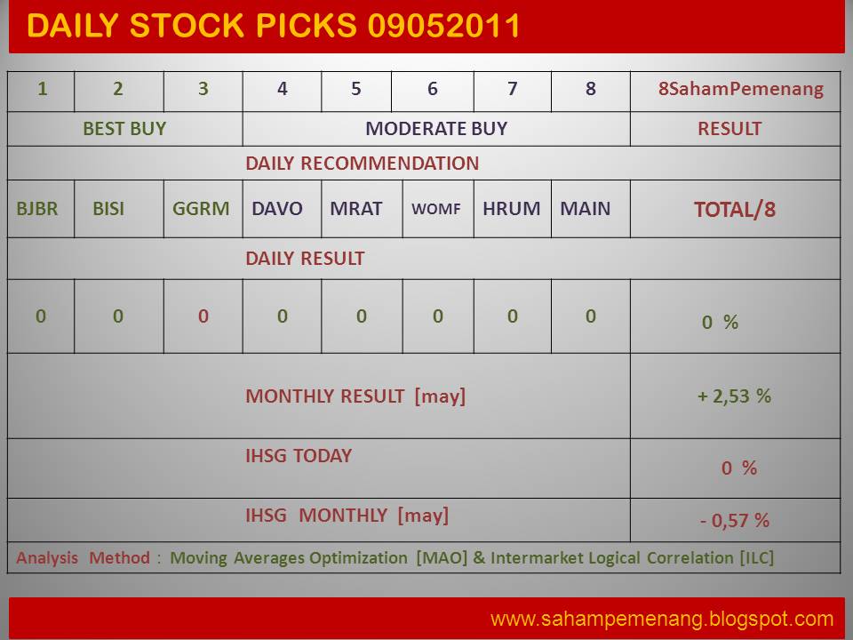 rekomendasi saham hari ini 9 mei 2011 | SAHAM PEMENANG