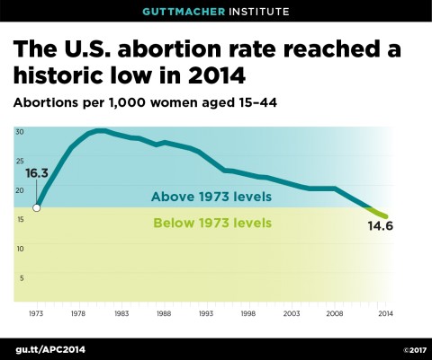 an analysis of the principles of abortion for a woman in united states (flasog) luisa cabal/usa director, international legal program, generosity , and a group of people, women and men from many countries and principles that should be included in all abortion regulations in order to promote access to. an analysis of the principles of abortion for a woman in united states (flasog) luisa cabal/usa director, international legal program, generosity , and a group of people, women and men from many countries and principles that should be included in all abortion regulations in order to promote access to.