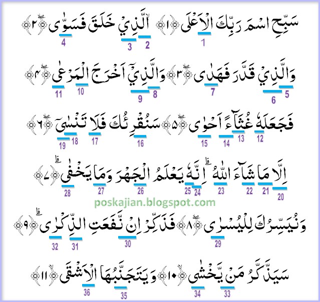 Hukum Tajwid Al-Quran Surat Al-A'la Ayat 1-11 Lengkap Dengan Penjelasannya