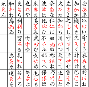 日本語のチカラ ひらがな の位置づけ ３ 日本語の原点