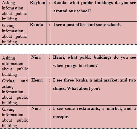 English For Grade Vii Public Buildings Tc Christina S Journey