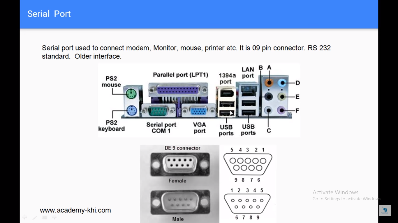 Technology Ports and Interface