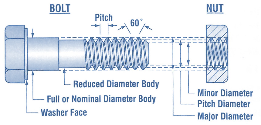 Screw Thread Terminology Mechanicstips