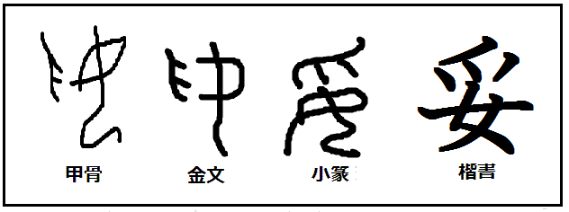 漢字の起源と成り立ち 甲骨文字の秘密 漢字 妥 の起源と成立ち 手と女からなり 慰撫するという意味から発展し 安定を表わす 今日では適当という意味に使うことが多い