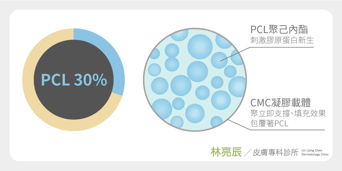 洢蓮絲ELLANSE依戀詩液態拉皮打多少CC費用多少錢價格新竹洢蓮絲聚己內脂價格效果按摩法令紋淚溝下巴拉提洢蓮絲一瓶幾cc洢蓮絲術後洢蓮絲額頭洢蓮絲鼻子新竹聚己內脂新竹林亮辰醫師新竹推薦醫師皮膚科醫師林亮辰皮膚專科診所